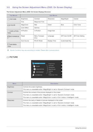 Page 223-5Using the product
3-5 Using the Screen Adjustment Menu (OSD: On Screen Display)
The Screen Adjustment Menu (OSD: On Screen Display) Structure
 Monitor functions may vary according to models. Please refer to actual product. 
 PICTURE
Top MenusSub Menus
 PICTUREBrightness Contrast Sharpness MagicBright Coarse
Fine Response Time      
 COLORMagicColor Red Green Blue Color Tone
Color Effect Gamma      
 SIZE & POSI-
TIONH-Position V-Position Image Size
SETUP&RESE
TReset Menu Transpar-
encyLanguage Off...