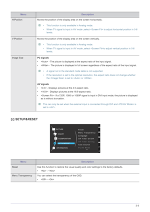 Page 25Using the product3-5
 SETUP&RESET
MenuDescription
H-Position Moves the position of the display area on the screen horizontally.
 • This function is only available in Analog mode.
• When TV signal is input in AV mode ,select  to adjust horizontal position in 0-6 
levels. 
 
V-Position Moves the position of the display area on the screen vertically.
 • This function is only available in Analog mode.
• When TV signal is input in AV mode ,select to adjust vertical position in 0-6 
levels. 
 
Image SizePC...