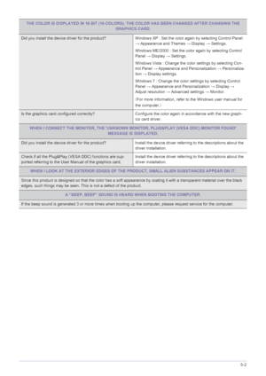 Page 33Troubleshooting5-2
THE COLOR IS DISPLAYED IN 16 BIT (16 COLORS). THE COLOR HAS BEEN CHANGED AFTER CHANGING THE 
GRAPHICS CARD.
Did you install the device driver for the product? Windows XP : Set the color again by selecting Control Panel 
→ Appearance and Themes → Display → Settings. 
Windows ME/2000 : Set the color again by selecting Control 
Panel → Display → Settings. 
Windows Vista : Change the color settings by selecting Con-
trol Panel → Appearance and Personalization → Personaliza-
tion → Display...