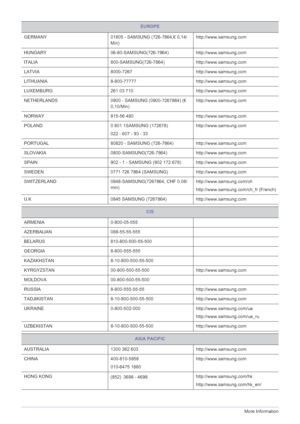 Page 386-3More Information
GERMANY 01805 - SAMSUNG (726-7864,€ 0,14/
Min)http://www.samsung.com
HUNGARY 06-80-SAMSUNG(726-7864)http://www.samsung.com
ITALIA 800-SAMSUNG(726-7864)http://www.samsung.com
LATVIA 8000-7267 http://www.samsung.com
LITHUANIA 8-800-77777 http://www.samsung.com
LUXEMBURG 261 03 710 http://www.samsung.com
NETHERLANDS 0900 - SAMSUNG (0900-7267864) (€ 
0,10/Min)http://www.samsung.com
NORWAY 815-56 480 http://www.samsung.com
POLAND 0 801 1SAMSUNG (172678)
022 - 607 - 93 -...