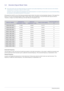 Page 183-2Using the product
3-2 Standard Signal Mode Table
 The LCD monitor has one optimal resolution for the best visual quality depending on the screen size due to the inherent 
characteristics of the panel, unlike for a CDT monitor.
Therefore, the visual quality will be degraded if the optimal resolution is not set for the panel size. It is recommended setting 
the resolution to the optimal resolution of the product.
 
If the signal from the PC is one of the following standard signal modes, the screen is...