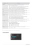 Page 243-5Using the product
 (This is unavailable when MagicBright is set to  mode.) 
 SIZE & POSITION
MenuDescription
MagicColor Expresses natural colors more clearly without changing the picture quality using proprietary digital 
picture quality improvement technology developed by Samsung Electronics.
•  - Turns the MagicColor function off.
•  - You can compare the pictures processed by MagicColor with the original pictures.
•  - Provides a clearer picture including areas corresponding to skin color.
•  -...