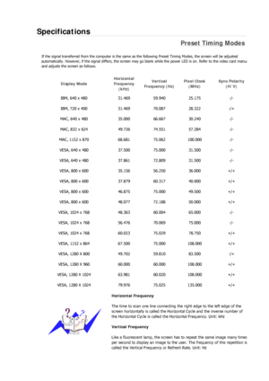 Page 215Specifications 
Preset Timing Modes 
If the signal transferred from the computer is the same as the following Preset Timing Modes, the screen will be adjusted 
automatically. However, if the signal differs, the screen may go  blank while the power LED is on. Refer to the video card manu
a
and adjusts the screen as follows. 
Display Mode Horizontal 
Frequency 
(kHz)  Vertical 
Frequency (Hz)  Pixel Clock 
(MHz)  Sync Polarity 
(H/V) 
IBM, 640 x 480  31.469 59.940 25.175  -/- 
IBM, 720 x 400  31.469 70.087...