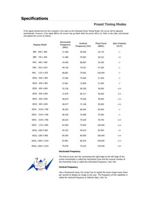 Page 292Specifications 
Preset Timing Modes 
If the signal transferred from the computer is the same as the following Preset Timing Modes, the screen will be adjusted 
automatically. However, if the signal differs, the screen may go blank while the power LED is on. Refer to the video card manual 
and adjusts the screen as follows. 
Display Mode Horizontal 
Frequency 
(kHz) Vertical 
Frequency (Hz) Pixel Clock 
(MHz) Sync Polarity 
(H/V) 
IBM，640 x 480 
31.469 59.940 25.175  -/- 
IBM，720 x 400 
31.469 70.087...