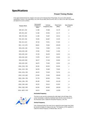 Page 304Specifications 
Preset Timing Modes 
If the signal transferred from the computer is the same as the following Preset Timing Modes, the screen will be adjusted 
automatically. However, if the signal differs, the screen may go blank while the power LED is on. Refer to the video card manua l 
and adjusts the screen as follows. 
Display Mode  Horizontal 
Frequency 
(kHz)  Vertical 
Frequency (Hz)  Pixel Clock 
(MHz)  Sync Polarity 
(H/V) 
IBM, 640 x 350  31.469 70.086 25.175  +/- 
IBM, 640 x 480  31.469...