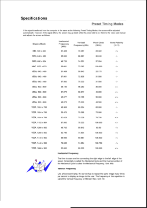 Page 332Specifications 
Preset Timing Modes 
If the signal transferred from the computer is the same as the following Preset Timing Modes, the screen will be adjusted 
automatically. However, if the signal differs, the screen may go blank while the power LED is on. Refer to the video card manual 
and adjusts the screen as follows. 
Display Mode Horizontal 
Frequency 
(kHz) Vertical 
Frequency (Hz) Pixel Clock 
(MHz) Sync Polarity 
(H/V) 
IBM, 720 x 400  31.469  70.087  28.322  -/+ 
MAC, 640 x 480  35.000  66.667...