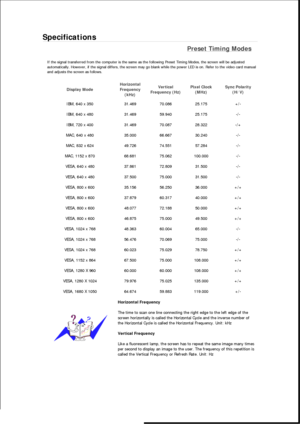 Page 408Specifications 
Preset Timing Modes 
If the signal transferred from the computer is the same as the following Preset Timing Modes, the screen will be adjusted 
automatically. However, if the signal differs, the screen may go blank while the power LED is on. Refer to the video card manual 
and adjusts the screen as follows. 
Display Mode Horizontal 
Frequency 
(kHz) Vertical 
Frequency (Hz) Pixel Clock 
(MHz) Sync Polarity 
(H/V) 
IBM, 640 x 350  31.469  70.086  25.175  +/- 
IBM, 640 x 480  31.469  59.940...