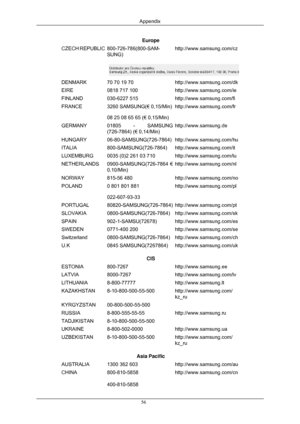 Page 57Europe
CZECH REPUBLIC 800-726-786(800-SAM-
SUNG) http://www.samsung.com/cz
DENMARK 70 70 19 70 http://www.samsung.com/dk
EIRE 0818 717 100 http://www.samsung.com/ie
FINLAND 030-6227 515 http://www.samsung.com/fi
FRANCE 3260 SAMSUNG(€ 0,15/Min)
08 25 08 65 65 (€ 0,15/Min) http://www.samsung.com/fr
GERMANY 01805 - SAMSUNG
(726-7864) (€ 0,14/Min) http://www.samsung.de
HUNGARY 06-80-SAMSUNG(726-7864) http://www.samsung.com/hu
ITALIA 800-SAMSUNG(726-7864) http://www.samsung.com/it
LUXEMBURG 0035 (0)2 261 03...