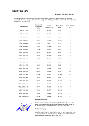 Page 120Specifications 
Preset Timing Modes 
If the signal transferred from the computer is the same as the following Preset Timing Modes, the screen will be adjusted 
automatically. However, if the signal differs, the screen may go blank while the power LED is on. Refer to the video card manual 
and adjusts the screen as follows. 
Display Mode Horizontal 
Frequency 
(kHz) Vertical 
Frequency (Hz) Pixel Clock 
(MHz) Sync Polarity 
(H/V) 
IBM, 720 x 400  31.469  70.087  28.322  -/+ 
MAC, 640 x 480  35.000  66.667...