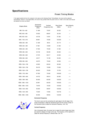 Page 140Specifications 
Preset Timing Modes 
If the signal transferred from the computer is the same as the following Preset Timing Modes, the screen will be adjusted 
automatically. However, if the signal differs, the screen may go blank while the power LED is on. Refer to the video card manual 
and adjusts the screen as follows. 
Display Mode Horizontal 
Frequency 
(kHz) Vertical 
Frequency (Hz) Pixel Clock 
(MHz) Sync Polarity 
(H/V) 
IBM, 720 x 400  31.469  70.087  28.322  -/+ 
MAC, 640 x 480  35.000  66.667...