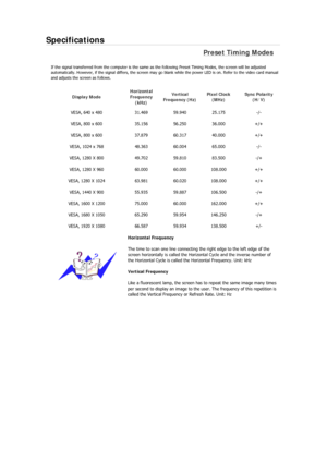 Page 156Specifications 
Preset Timing Modes 
If the signal transferred from the computer is the same as the following Preset Timing Modes, the screen will be adjusted 
automatically. However, if the signal differs, the screen may go blank while the power LED is on. Refer to the video card manua l 
and adjusts the screen as follows. 
Display Mode  Horizontal 
Frequency 
(kHz)  Vertical 
Frequency (Hz)  Pixel Clock 
(MHz)  Sync Polarity 
(H/V) 
VESA, 640 x 480  31.469  59.940  25.175  -/- 
VESA, 800 x 600  35.156...