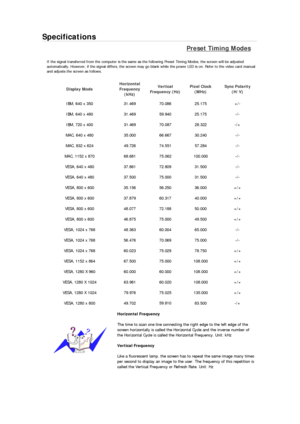 Page 68Specifications 
Preset Timing Modes 
If the signal transferred from the computer is the same as the following Preset Timing Modes, the screen will be adjusted 
automatically. However, if the signal differs, the screen may go blank while the power LED is on. Refer to the video card manual 
and adjusts the screen as follows. 
Display Mode Horizontal 
Frequency 
(kHz) Vertical 
Frequency (Hz) Pixel Clock 
(MHz) Sync Polarity 
(H/V) 
IBM, 640 x 350  31.469  70.086  25.175  +/- 
IBM, 640 x 480  31.469  59.940...