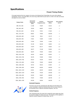 Page 360Specifications 
Preset Timing Modes 
If the signal transferred from the computer is the same as the following Preset Timing Modes, the screen will be adjusted 
automatically. However, if the signal differs, the screen may go blank while the power LED is on. Refer to the video card manual 
and adjusts the screen as follows. 
Display Mode Horizontal 
Frequency 
(kHz) Vertical 
Frequency (Hz) Pixel Clock 
(MHz) Sync Polarity 
(H/V) 
IBM, 720 x 400  31.469  70.087  28.322  -/+ 
MAC, 640 x 480  35.000  66.667...