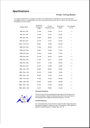 Page 428Specifications 
Preset Timing Modes 
If the signal transferred from the computer is the same as the following Preset Timing Modes, the screen will be adjusted 
automatically. However, if the signal differs, the screen may go blank while the power LED is on. Refer to the video card manual 
and adjusts the screen as follows. 
Display Mode Horizontal 
Frequency 
(kHz) Vertical 
Frequency (Hz) Pixel Clock 
(MHz) Sync Polarity 
(H/V) 
IBM, 640 x 350  31.469  70.086  25.175  +/- 
IBM, 720 x 400  31.469  70.087...