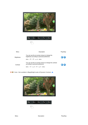 Page 37 
 
 
 
 
Menu Description Play/Stop
BrightnessYou can use the on-screen menus to change the 
brightness according to personal preference.  
 
MENU →  →  →  ,  → MENU
ContrastYou can use the on-screen menus to change the contrast 
according to personal preference.  
 
MENU →  →  ,  →  →  ,  → MENU
Color : Not available in MagicBright mode of Dynamic Contrast. 
Menu Description Play/Stop
 