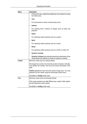 Page 30MenuDescriptionIf this is the case, adjust the brightness and contrast by using
the OSD menu.
• Text
For documents or works involving heavy text.
• Internet
For 
working 

with  a  mixture  of  images  such  as  texts  and
graphics.
• Game
For watching motion pictures such as a game.
• Sport
For watching motion pictures such as a sport.
• Movie
For watching motion pictures such as a DVD or Video CD.
• Dynamic Contrast
Dynamic Contrast automatically detects the distribution of the
visual signal and...