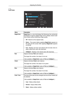 Page 31 ColorMenuDescription
MagicColor MagicColor 
is 
 a  new  technology  that  Samsung  has  exclusively
developed to improve digital image and to display natural color
more clearly without disturbing image quality.
• Off - Returns to the original mode.
• Demo - The screen before applying  MagicColor appears on
the  right  and  the  screen  after  applying  MagicColor  appears
on the left.
• Full - Displays not only vivid natural color but also more re-
alistic natural skin color with clearness.
•...