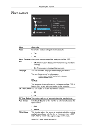 Page 34 SETUP&RESETMenuDescription
Reset Reverts the product settings to factory defaults.
•
Yes
• No Menu  Transpar-
ency Change the transparency of the background of the OSD.
•
Off  : 

The menus are displayed in the normal way (non-trans-
parently).
• On : The menus are displayed transparently. Language You can select the language used to display the menus.
You can choose one of nine languages.
 Note
The  language 

chosen  affects  only  the  language  of  the  OSD.  It
has no effect on any software running...