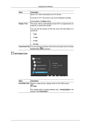 Page 35MenuDescriptionSet to "AV" when connected to an AV device.
If not set to "AV", the screen may not be displayed normally.
(Unavailable in 
Analog mode) Display Time The menu will be automatically turned off if no adjustments are
made for a certain time period.
You 
can 

set  the  amount  of  time  the  menu  will  wait  before  it  is
turned off.
• 5 sec
• 10 sec
• 20 sec
• 200 sec Customized Key You can specify a function which will be activated when the 
Cus-
tomized Key ( )is pressed....