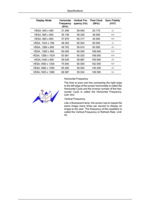 Page 47Display Mode Horizontal
Frequency (kHz) Vertical Fre-
quency (Hz) Pixel Clock
(MHz) Sync Polarity
(H/V) VESA, 640 x 480 31.469 59.940 25.175 -/-
VESA, 800 x 600 35.156 56.250 36.000 +/+
VESA, 800 x 600 37.879 60.317 40.000 +/+
VESA, 1024 x 768 48.363 60.004 65.000 -/-
VESA, 1280 x 800 49.702 59.810 83.500 -/+
VESA, 1280 x 960 60.000 60.000 108.000 +/+
VESA, 1280 x 1024 63.981 60.020 108.000 +/+
VESA,1440 x 900 55.935 59.887 106.500 -/+
VESA,1600 x 1200 75.000 60.000 162.000 +/+
VESA,1680 x 1050 65.290...