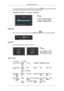 Page 28To view the operating screen displayed when pressing the [   ] button after configuring the
customized key for a function, click the name of each function.
(MagicBright - MagicColor - Color Effect - Image Size)  Note
You  can 
configure the custom-
ized key for a required function
via Setup > Customized Key.
 
Brightness
When OSD is not on the screen, push the Brightness ( ) button to adjust brightness.
 
 
SOURCE Selects the video signal while the OSD is off.  Note
Not  applicable 

to  ana-
logue...