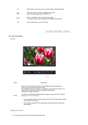 Page 33 
 
When OSD is not on the screen, push the button to adjust brightness. 
Press this button to activate a highlighted menu item. 
Selects the input signal while the OSD is off.
AUTOPress to self-adjust to the incoming Analog signal.  
The values of fine,coarse and position are adjusted automatically.
PIP Push the PIP button to turn PIP On/Off. 
 
 
 
 
 
 Direct Functions 
AUTO
Menu Description
AUTO When the AUTO button is pressed, the Auto Adjustment screen appears as 
shown in the animated screen on...
