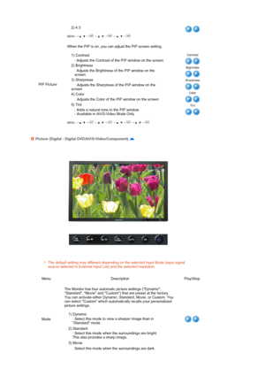 Page 40 
 
 
   
MENU →  ,  →  →  ,  →  →  ,  → 
2) 4:3 
PIP PictureWhen the PIP is on, you can adjust the PIP screen setting. 
 
 
MENU →  ,  →  →  ,  →  →  ,  →  →  ,  → 
1) Contrast 
: Adjusts the Contrast of the PIP window on the screen. 
2) Brightness 
: Adjusts the Brightness of the PIP window on the 
screen. 
3) Sharpness 
: Adjusts the Sharpness of the PIP window on the 
screen 
4) Color 
: Adjusts the Color of the PIP window on the screen
5) Tint 
: Adds a natural tone to the PIP window.  
- Available...