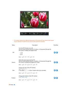 Page 43 
 
 
 
The default setting may different depending on the selected Input Mode (input signal 
source selected in External Input List) and the selected resolution.
Menu Description Play/Stop
PIPTurn the PIP Screen on or off.  
You can view a picture from AV, S-Video, or Component through the 
PIP screen in Alalog and Digital mode. 
 
 
MENU →  ,  →  →  →  ,  →   1) Off 
2) On 
SourceSelect the input source for the PIP. 
You can view a picture from AV, S-Video, or Component through the 
PIP screen in...