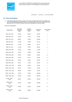 Page 52As an ENERGY STAR® Partner, SAMSUNG has determined that this 
product meets the ENERGY STAR® guidelines for energy efficiency.
 
 
 
 
 Preset Timing Modes
If the signal transferred from the computer is the same as the following Preset Timing Modes, the 
screen will be adjusted automatically. However, if the signal differs, the screen may go blank while 
the power LED is on. Refer to the video card manual and adjust the screen as follows. 
Preset Timing Modes 
Display ModeHorizontal 
Frequency...