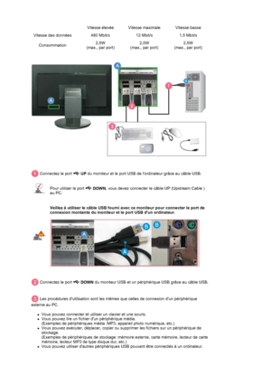 Page 16 
 
   
  Vitesse élevée Vitesse maximale Vitesse basse 
Vitesse des données 480 Mbit/s 12 Mbit/s 1,5 Mbit/s
Consommation2,5W  
(max., par port)2,5W  
(max., par port)2,5W  
(max., par port)
 Connectez le port 
 UP du moniteur et le port USB de lordinateur grâce au câble USB.  
 
 
 
 
 Connectez le port 
 DOWN du moniteur USB et un périphérique USB grâce au câble USB.  
 
 
 Les procédures dutilisation sont les mêmes que celles de connexion dun périphérique 
externe au PC. 
zVous pouvez connecter et...