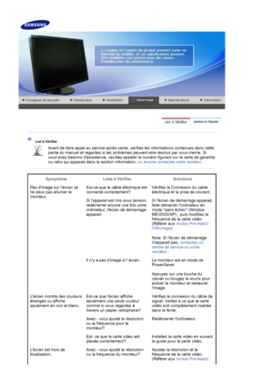 Page 20 
 
 
 List à Vérifier 
Avant de faire appel au service après-vente, verifiez les informations contenues dans cette 
partie du manuel et regardez si les problemes peuvent etre résolus par vous-meme. Si 
vous avez besoins dassistance, veuillez appeler le numéro figurant sur la carte de garantie 
ou celui qui apparait dans la section information,  ou encore contactez votre vendeur.
 
 
Symptôme Liste à Vérifier Solutions
Pas dimage sur lécran Je 
ne peux pas allumer le 
moniteur. Est-ce que le câble...