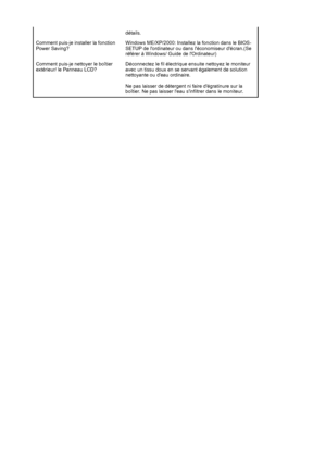 Page 22 
 
détails. 
Comment puis-je installer la fonction 
Power Saving? Windows ME/XP/2000: Installez la fonction dans le BIOS-
SETUP de lordinateur ou dans léconomiseur décran.(Se 
référer à Windows/ Guide de lOrdinateur)  
Comment puis-je nettoyer le boîtier 
extérieur/ le Panneau LCD? Déconnectez le fil électrique ensuite nettoyez le moniteur 
avec un tissu doux en se servant également de solution 
nettoyante ou deau ordinaire.  
 
Ne pas laisser de détergent ni faire dégratinure sur la 
boîtier. Ne pas...