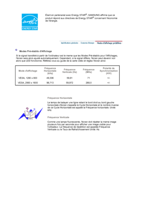 Page 25  
Étant en partenariat avec Energy STAR®, SAMSUNG affirme que ce 
produit répond aux directives de Energy STAR® concernant léconomie 
de lénergie.
 
 
 
 
 
   
 
Modes Pré-établis dAffichage  
Si le signal transféré à partir de lordinateur est le meme que les Modes Pré-établis pour lAffichages, 
lécran sera alors ajusté automatiquement. Cependant, si le signal differe, lécran peut devenir noir 
alors que LED fonctionne. Référez-vous au guide de la carte vidéo et réglez lécran ainsi:  
 
Mode...