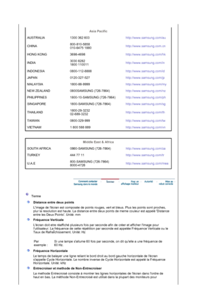 Page 28Asia Pacific 
AUSTRALIA 1300 362 603 http://www.samsung.com/au
CHINA800-810-5858 
010-6475 1880http://www.samsung.com.cn
HONG KONG 3698-4698http://www.samsung.com/hk
INDIA3030 8282 
1800 110011http://www.samsung.com/in
INDONESIA 0800-112-8888http://www.samsung.com/id
JAPAN 0120-327-527http://www.samsung.com/jp
MALAYSIA 1800-88-9999http://www.samsung.com/my
NEW ZEALAND  0800SAMSUNG (726-7864)http://www.samsung.com/nz
PHILIPPINES 1800-10-SAMSUNG (726-7864)http://www.samsung.com/ph
SINGAPORE 1800-SAMSUNG...