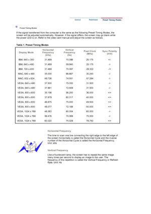 Page 163Preset Timing Modes
If the signal transferred from the computer is the same as the following Preset Timing Modes, the 
screen will be adjusted automatically. However, if the signal differs, the screen may go blank while 
the power LED is on. Refer to the video card manual and adjust the screen as follows.  
Table 1. Preset Timing Modes 
Display Mode Horizontal
Frequency 
(kHz) Vertical
Frequency 
(Hz)  Pixel Clock 
(MHz)  Sync Polarity 
(H/V)
IBM, 640 x 350  31.469  70.086  25.175  +/- 
IBM, 640 x 480...