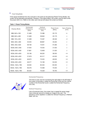 Page 166Preset Timing Modes
If the signal transferred from the computer is the same as the following Preset Timing Modes, the 
screen will be adjusted automatically. However, if the signal differs, the screen may go blank while 
the power LED is on. Refer to the video card manual and adjust the screen as follows.  
Table 1. Preset Timing Modes 
Display Mode Horizontal
Frequency  (kHz) Vertical
Frequency  (Hz)  Pixel Clock 
(MHz)  Sync Polarity 
(H/V)
IBM, 640 x 350  31.469  70.086  25.175  +/- 
IBM, 640 x 480...