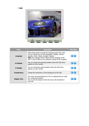 Page 28MenuDescriptionPlay/Stop
LanguageFollow these steps to change th
e language used in the menu. 
You can choose one of seven languages. (English, German, 
Spanish, French, Italian, Swedish, Russian) 
Note :The language chosen affects only the language of the 
OSD. It has no effect on any software running on the computer.
H-PositionYou can change the horizontal position where the OSD menu 
appears on your monitor.
V-Positon You can change the vertical position where the OSD menu 
appears on your monitor....