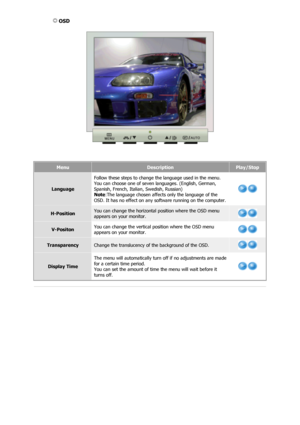 Page 35MenuDescriptionPlay/Stop
LanguageFollow these steps to change th
e language used in the menu. 
You can choose one of seven languages. (English, German, 
Spanish, French, Italian, Swedish, Russian) 
Note :The language chosen affects only the language of the 
OSD. It has no effect on any software running on the computer.
H-PositionYou can change the horizontal position where the OSD menu 
appears on your monitor.
V-Positon You can change the vertical position where the OSD menu 
appears on your monitor....