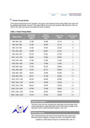 Page 46 
 
 
 
Preset Timing Modes  
If the signal transferred from the comp uter is the same as the following Preset Timing Modes, the screen will 
be adjusted automatically. However, if the signal diffe rs, the screen may go blank while the power LED is on. 
Refer to the video card manual and adjust the screen as follows.  
 
Table 1. Preset Timing Modes 
Display Mode
Horizontal 
Frequency  (kHz)Vertical 
Frequency  (Hz) Pixel Clock (MHz)  Sync Polarity 
(H/V)
IBM, 640 x 350  31.469 70.086 25.175  +/- 
IBM,...