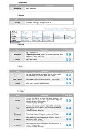 Page 25MenuDescription
BrightnessAdjust Brightness. 
 
 
 Source  
MenuDescription
SourceSelects the Video signal while the OSD is off. 
 
 Picture 
 Brightness 
MenuDescriptionPlay/Stop
BrightnessAdjust the Brightness.  
Direct Access Feature 
: When OSD is not on the screen, Push 
the button to adjust brightness. 
ContrastAdjust the Contrast. 
 
 
 Color 
MenuDescriptionPlay/Stop
Color Tone The tone of the color can be 
changed and one of four modes 
can be selected - Cool, normal, Warm and Custom.
Color...