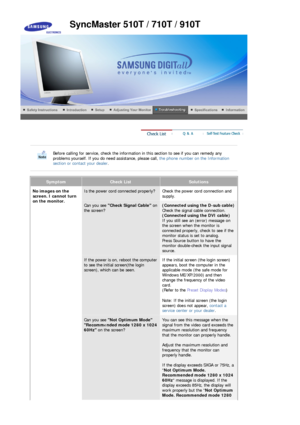 Page 44 
 Before calling for service, check the information in this section to see if you can remedy any 
problems yourself. If you do need assistance, please call, the phone number on the Information 
section or contact your dealer .
 
 
SymptomCheck ListSolutions
No images on the 
screen. I cannot turn 
on the monitor.Is the power cord connected properly?Check the power cord connection and 
supply.
Can you see  Check Signal Cable  on 
the screen? (Connected using the D-sub cable)  
Check the signal cable...
