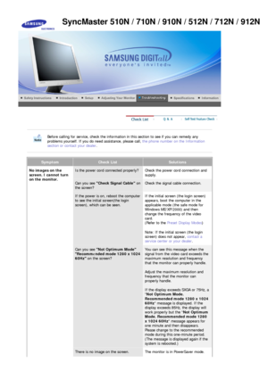 Page 48 
 Before calling for service, check the information in this section to see if you can remedy any 
problems yourself. If you do need assistance, please call, the phone number on the Information 
section or contact your dealer .
 
 
SymptomCheck ListSolutions
No images on the 
screen. I cannot turn 
on the monitor.Is the power cord connected properly?Check the power cord connection and 
supply.
Can you see  Check Signal Cable  on 
the screen? Check the signal cable connection.
If the power is on, reboot...