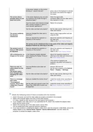 Page 49 
Is the power indicator on the monitor 
blinking at 1 second intervals? 
press a key on the keyboard to activate 
the monitor and restore the image on 
the screen.
The screen shows 
strange colors or just 
black and white.Is the screen displaying only one color 
as if looking at the screen through a 
cellophane paper? Check the signal cable 
connection.Make sure the video card is 
fully inserted in its slot.
Have the screen colors become strange 
after running a program or due to a 
crash between...