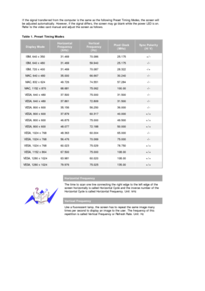 Page 58   
 
If the signal transferred from the computer is the same as the following Preset Timing Modes, the screen will 
be adjusted automatically. However, 
if the signal differs, the screen may go blank while the power LED is on. 
Refer to the video card manual and  adjust the screen as follows.  
 
Table 1. Preset Timing Modes 
Display ModeHorizontal 
Frequency  (kHz)Vertical 
Frequency  (Hz) Pixel Clock (MHz) Sync Polarity  (H/V)
IBM, 640 x 350  31. 469 70.086 25.175 +/- 
IBM, 640 x 480 31.469 59.940...