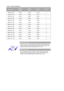 Page 67   
 
Table 1. Preset Timing Modes 
Display ModeHorizontal 
Frequency 
(kHz)Vertical 
Frequency  (Hz) Pixel Clock (MHz) Sync Polarity  (H/V)
IBM, 640 x 350  31. 469 70.086 25.175 +/- 
IBM, 640 x 480 31.469 59.940 25.175 -/- 
IBM, 720 x 400  31. 469 70.087 28.322 -/+ 
MAC, 640 x 480 35.000 66.667 30.240 -/- 
MAC, 832 x 624  49.726  74.551  57.284  -/- 
VESA, 640 x 480  37.500  75.000  31.500  -/- 
VESA, 640 x 480 37.861 72.809 31.500 -/- 
VESA, 800 x 600  35.156  56.250  36.000  -/- 
VESA, 800 x 600...