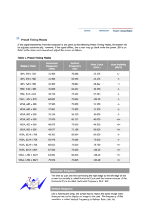 Page 43 
 
 
 
Preset Timing Modes  
If the signal transferred from the comp uter is the same as the following Preset Timing Modes, the screen will 
be adjusted automatically. However, if the signal diffe rs, the screen may go blank while the power LED is on. 
Refer to the video card manual and adjust the screen as follows.  
 
Table 1. Preset Timing Modes 
Display Mode
Horizontal 
Frequency  (kHz)Vertical 
Frequency  (Hz) Pixel Clock (MHz)  Sync Polarity 
(H/V)
IBM, 640 x 350  31.469  70.086  25.175  +/- 
IBM,...