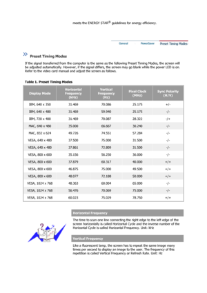 Page 49  meets the ENERGY STAR
® guidelines for energy efficiency.
 
 
 
   
 
Preset Timing Modes 
If the signal transferred from the computer is the same as the following Preset Timing Modes, the screen will 
be adjusted automatically. However, if the signal differs, the screen may go blank while the power LED is on. 
Refer to the video card manual and adjust the screen as follows.  
 
Table 1. Preset Timing Modes 
Display Mode
Horizontal 
Frequency 
(kHz)Vertical 
Frequency 
(Hz) Pixel Clock 
(MHz) Sync...