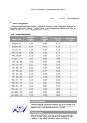 Page 58meets the ENERGY STAR® guidelines for energy efficiency. 
 
 
 
 
 
Preset Timing Modes  
If the signal transferred from the comp uter is the same as the following Preset Timing Modes, the screen will 
be adjusted automatically. However, if the signal diffe rs, the screen may go blank while the power LED is on. 
Refer to the video card manual and adjust the screen as follows.  
 
Table 1. Preset Timing Modes 
Display Mode
Horizontal 
Frequency  (kHz)Vertical 
Frequency  (Hz) Pixel Clock (MHz)  Sync...