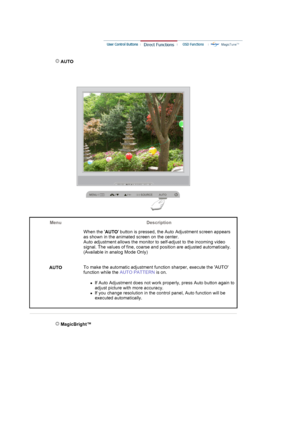 Page 38MenuDescription
AUTO  When the 
AUTO button is pressed, the Au
to Adjustment screen appears 
as shown in the animated screen on the center. 
Auto adjustment allows the monitor to  self-adjust to the incoming video 
signal. The values of fine, coarse and position are adjusted automatically.  
(Available in analog Mode Only) 
 
 
To make the automatic adjustment function sharper, execute the AUTO 
function while the  AUTO PATTERN is on. 
zIf Auto Adjustment does not work properly, press Auto button again...