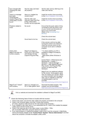 Page 75 
have changed after 
changing the video 
card.Has the video card been 
set properly?Set the video card by referring to the 
video card manual. 
There is a message 
that reads 
Unrecognized 
monitor, Plug & Play 
(VESA DDC) monitor 
found. Have you installed the 
monitor driver?Install the monitor driver according 
to the Driver Installation Instructions.
See the video card 
manual to see if the Plug 
& Play (VESA DDC) 
function can be supported. Install the monitor driver according 
to the Driver...